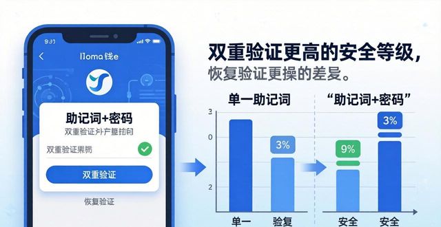 imToken官网下载2.0：老用户都懂的三个技巧