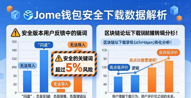 三步数据解析，搞定imToken钱包安全下载