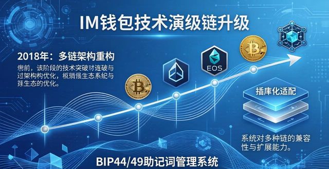 im钱包官网版：从诞生到现在的技术升级路