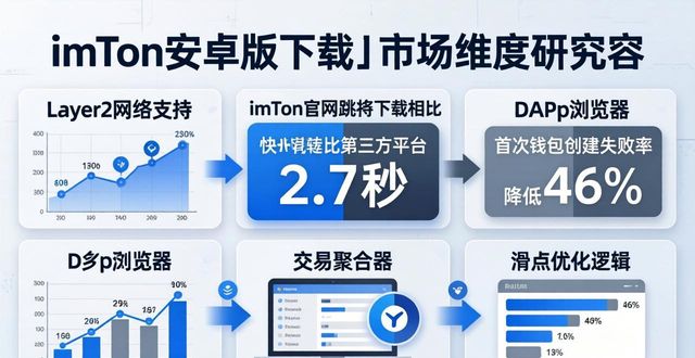 imToken安卓版下载app的重要市场维度与研究_维度官网下载_维度app下载