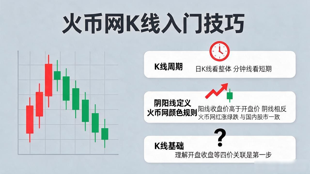 火币网K线怎么看？数字货币入门必学技巧