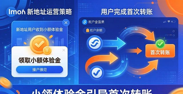 imToken新地址精细化运营三步走