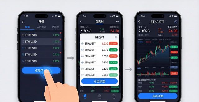 怎样在imToken里盯盘实时交易