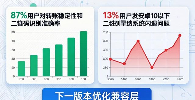 imToken安卓版实测：性能与用户真实反馈