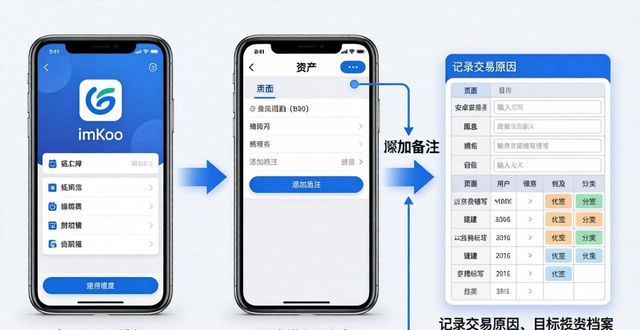 imToken安卓版建投资档案，提升决策准确率