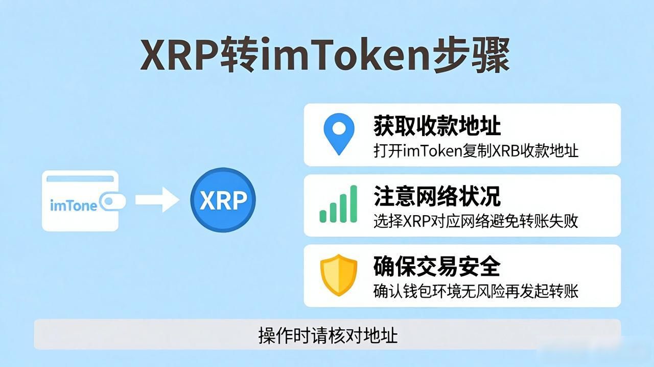 XRP怎么转进imToken？一文讲清转账步骤