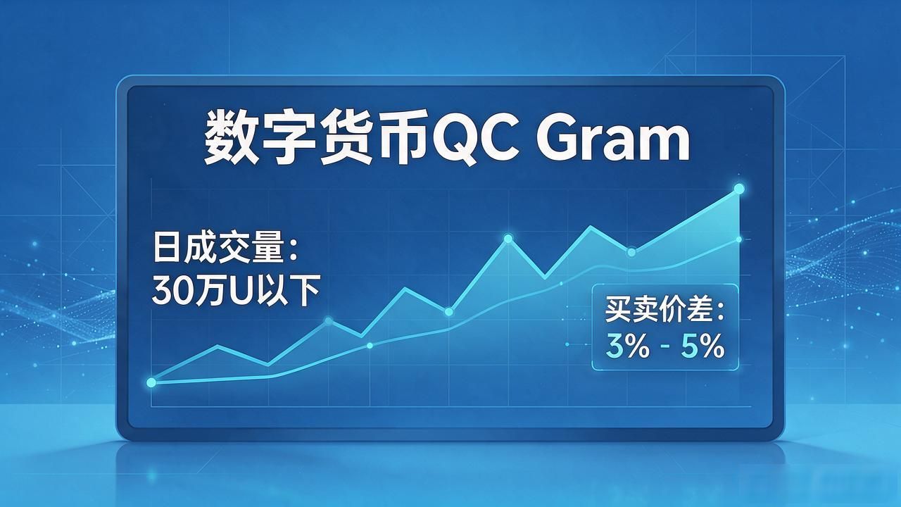 QC Gram通证供应链质检试验品_数字货币 qc   gram_小市值项目通证链上存证风险