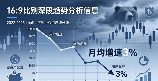 趋势客户端_趋势增长图_imtoken下载中心用户增长趋势分析