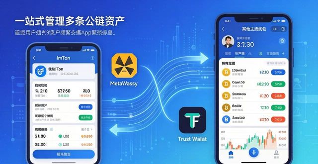 imToken钱包和其他钱包互通整合 掌握这套实用操作指南