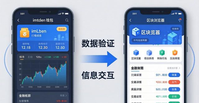 imToken钱包投资建议：三步看懂链上信号