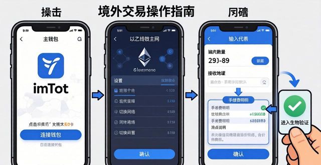 imToken官方下载后如何完成境外交易操作指南